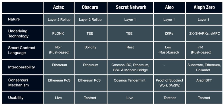 开发者如何自我保护：Web3隐私解决方案综述