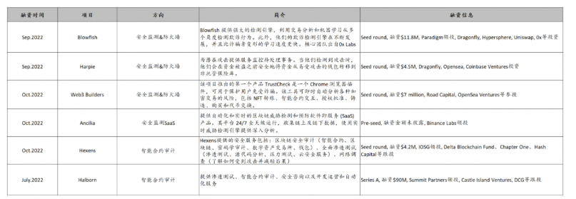 IOSG:智能合约安全分析工具商业化的机会来了么?
