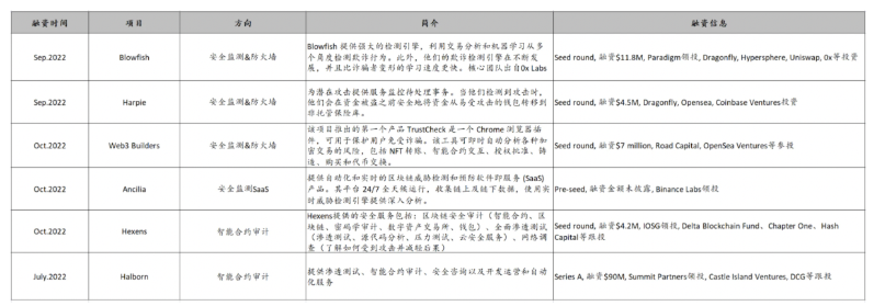 IOSG：智能合约安全分析工具商业化的机会来了么？