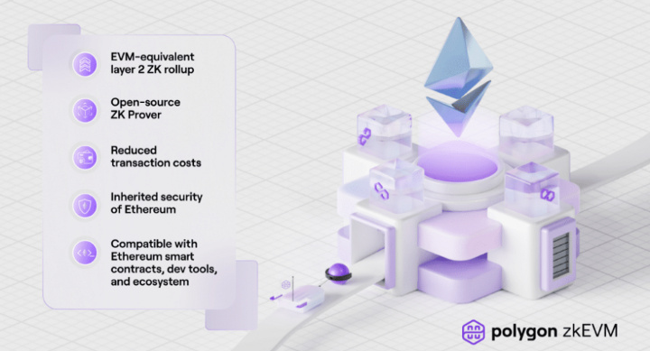 zkEVM战局简析:zkSync、StarkNet、Scroll和挑战者们