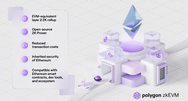 zkEVM战局简析：zkSync、StarkNet、Scroll和挑战者们