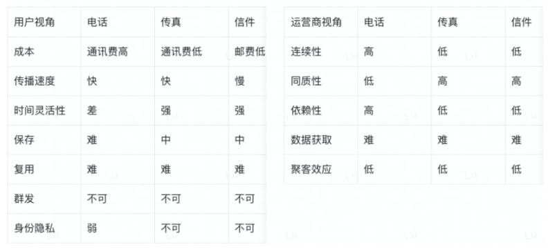 速览默默发展的Web3邮箱赛道