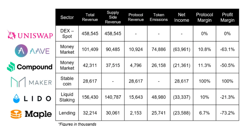 审视DeFi新叙事：真实收益的概念与计算方法