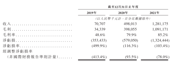 押注元宇宙,Soul能否自救?