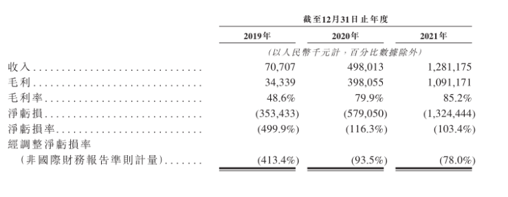 押注元宇宙，Soul能否自救？