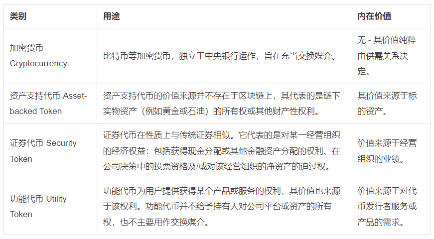 一文纵览港府主推的资产支持代币