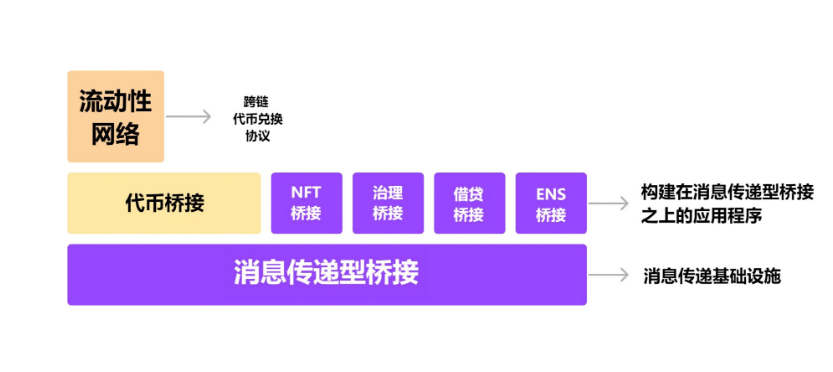 L2桥接风险架构