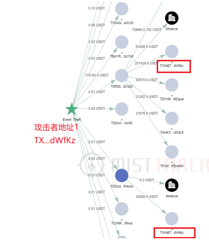 慢雾：警惕相同尾号空投骗局