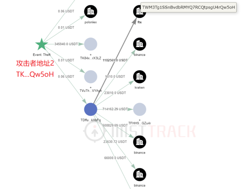 慢雾：警惕相同尾号空投骗局