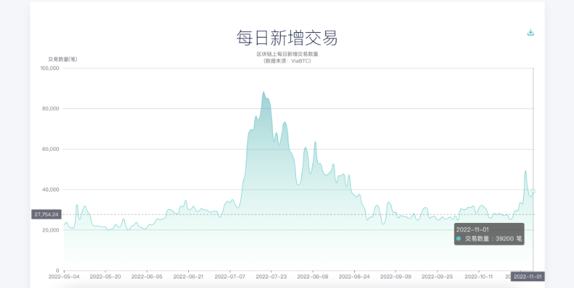 一文概述狗狗币的前世今生