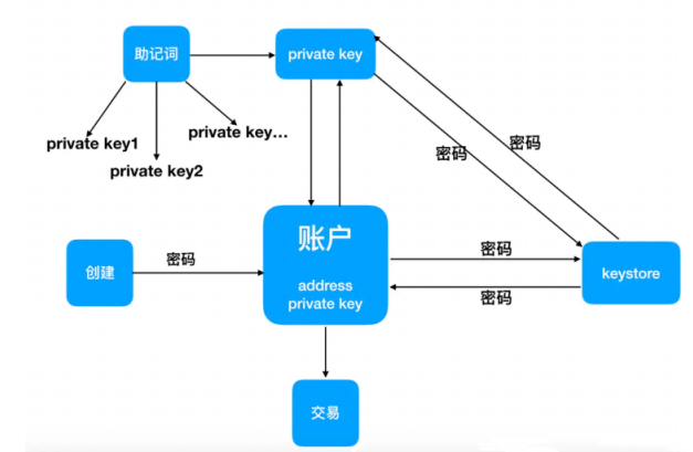 Deribit热钱包被盗2800万美元，钱包安全需要注意什么？