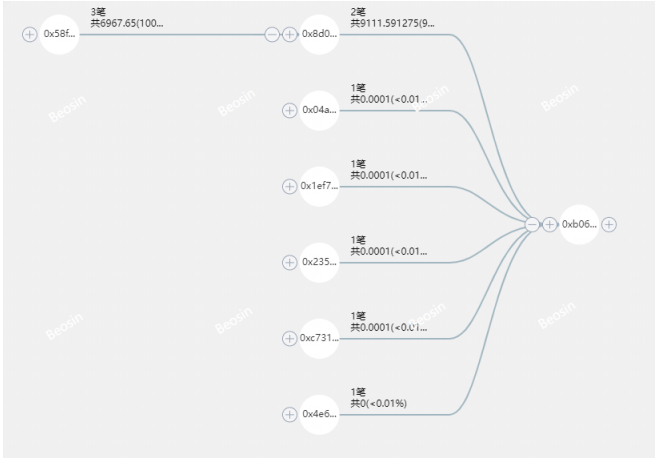 Deribit热钱包被盗2800万美元，钱包安全需要注意什么？