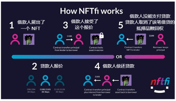 详解功能型NFT及分类：当前与未来的趋势