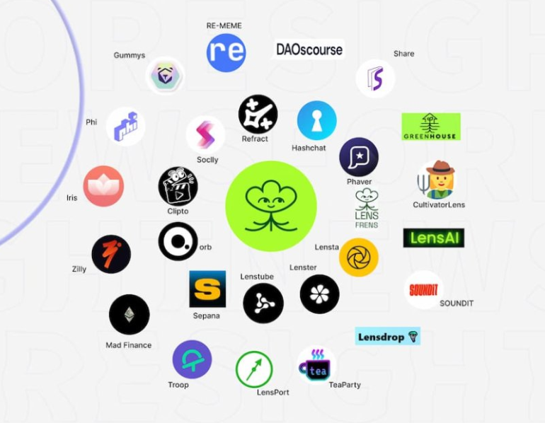 一览Lens生态近30个项目：这些应用值得重点关注