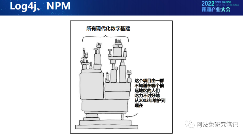 Web3与开源的创新：在探索中前行