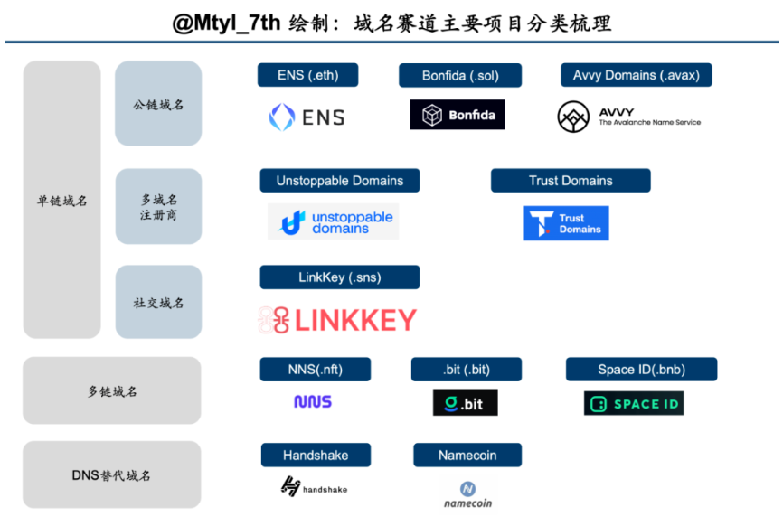 A&T View : 你的Web3域名,价值究竟何在?