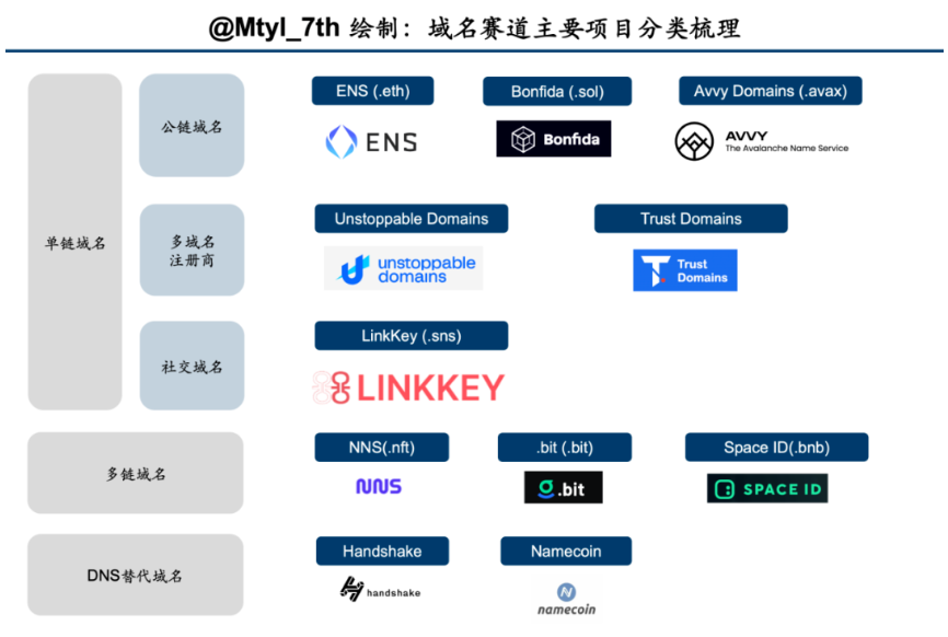 A&T View : 你的Web3域名，价值究竟何在？