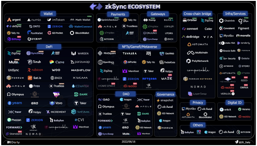 zkSync2.0全解析：以太坊L2明星扩容方案