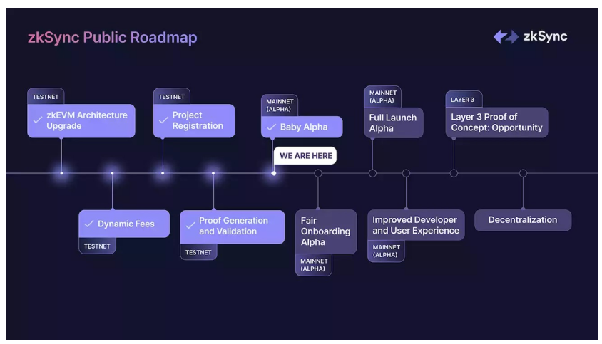 zkSync2.0全解析：以太坊L2明星扩容方案