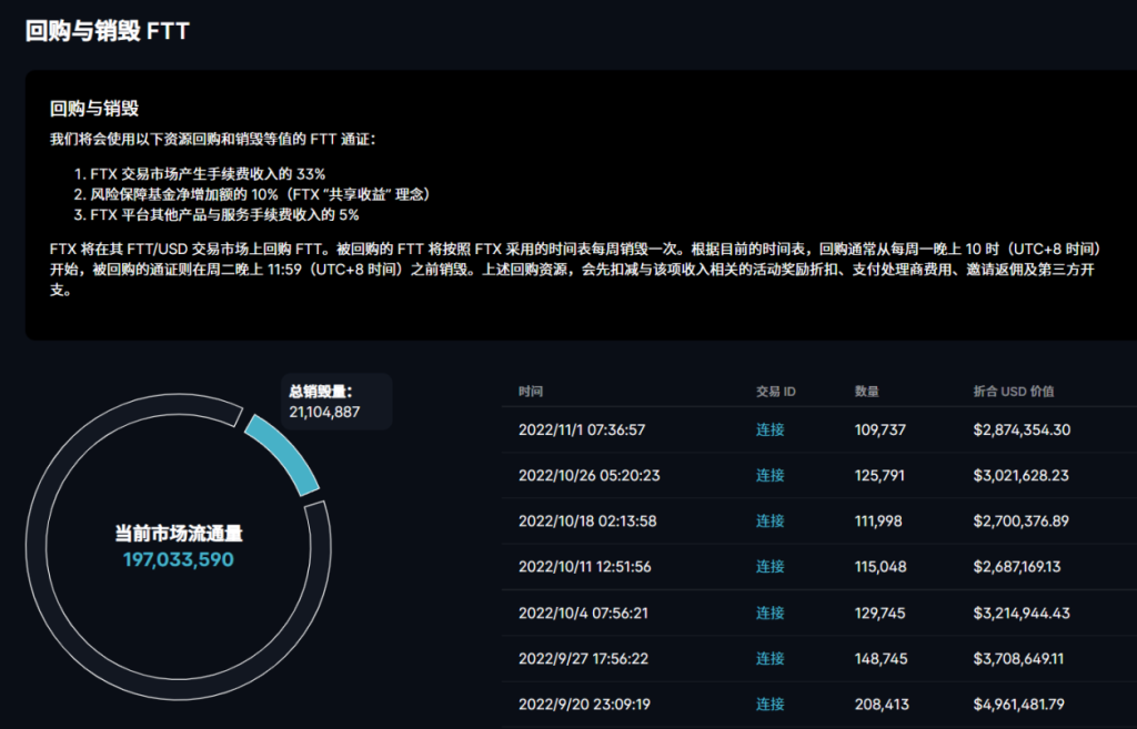 CZ 发难，SBF 或是加密头号恶人？