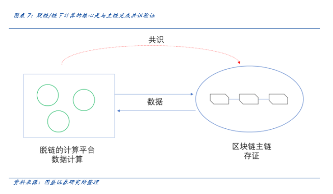 ZK 证明计算：算力硬件的新征途？