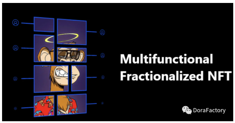 一文了解碎片化NFT的应用空间与现状