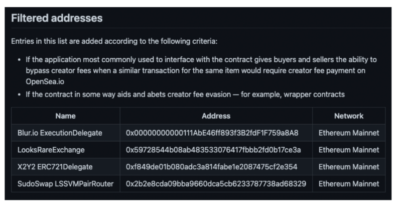 OpenSea推出链上强制版税工具，NFT市场要变天了？