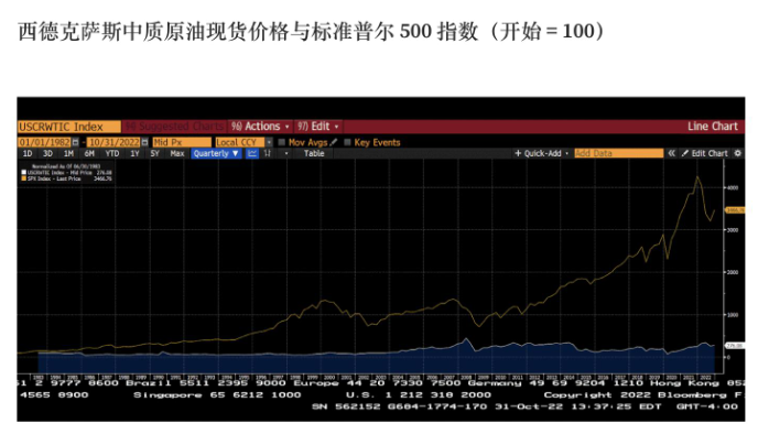 BitMEX创始人：CBDC如何成为「纯粹的恶」？