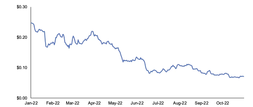 GSR十月研报：市场扭转跌势，比特币矿工投降
