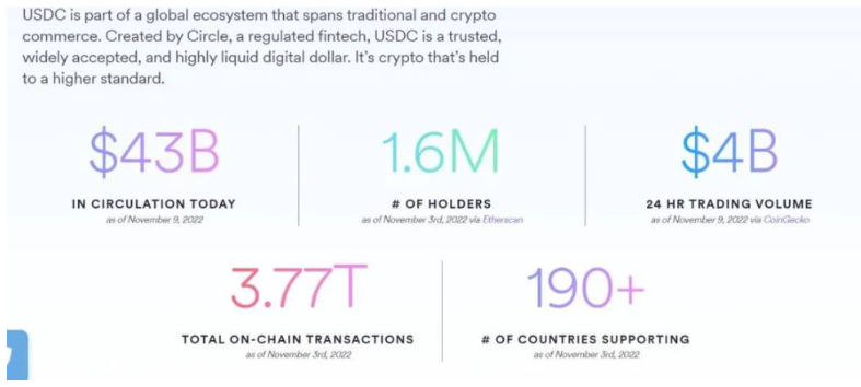深入解读 Circle：守住兵家必争的稳定币，剑指新金融基础设施