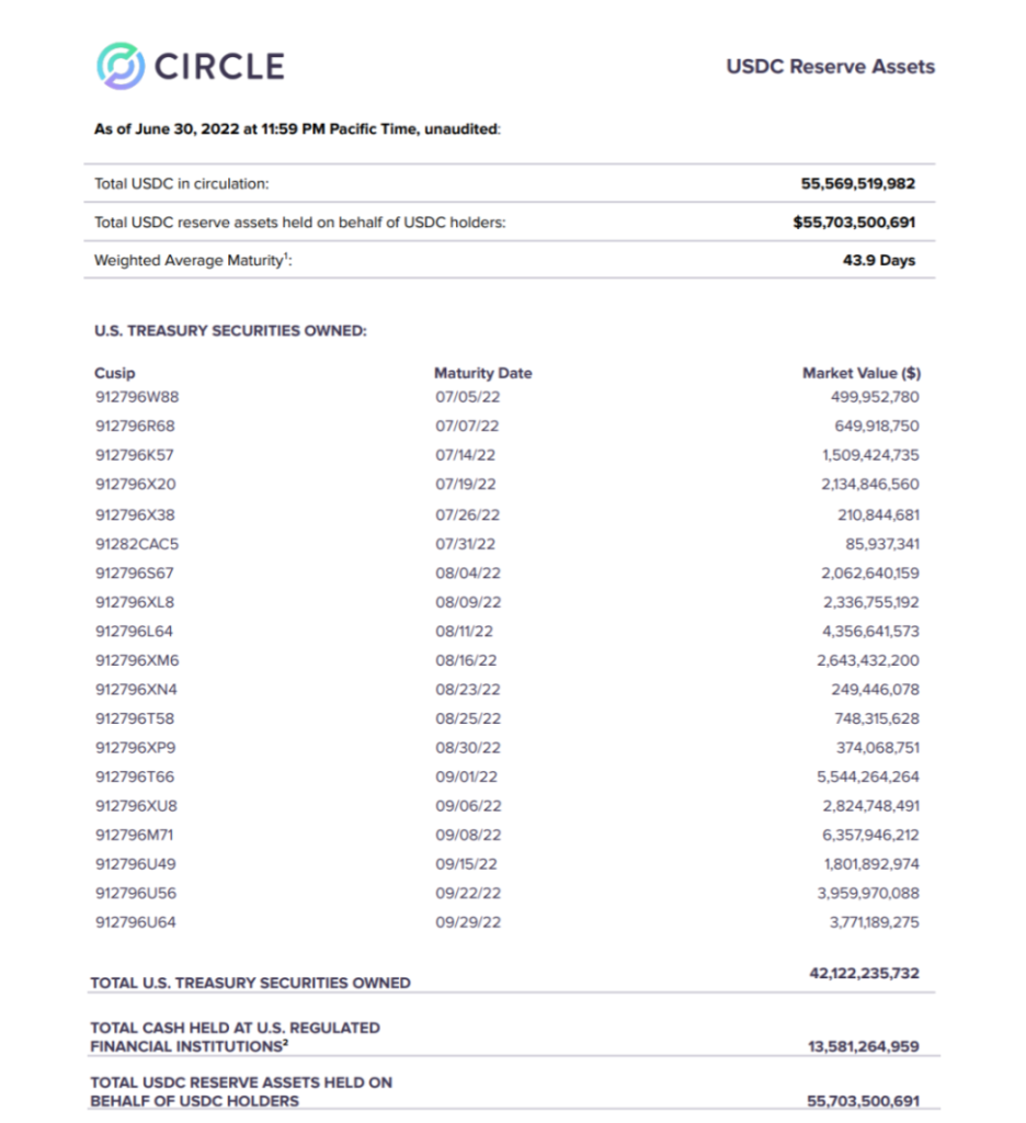 深入解读 Circle：守住兵家必争的稳定币，剑指新金融基础设施