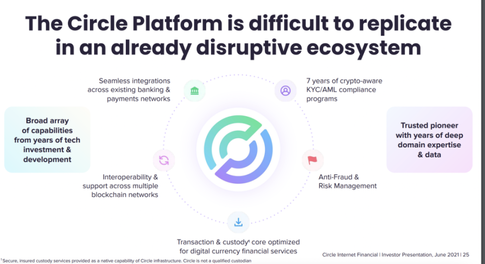 深入解读 Circle：守住兵家必争的稳定币，剑指新金融基础设施