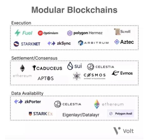 为什么模块化区块链设计是未来?