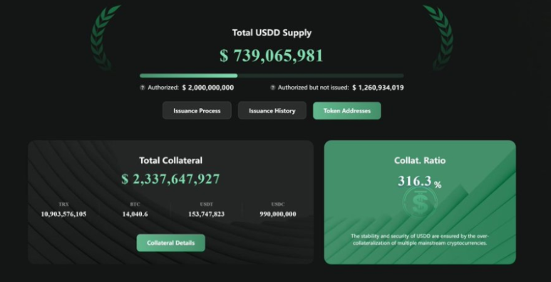 稳定币战争持续升温,市场格局发生了怎样的变化?