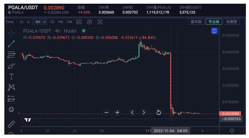 为40万美金增发20亿美金,谁来为GALA事件用户损失负责?