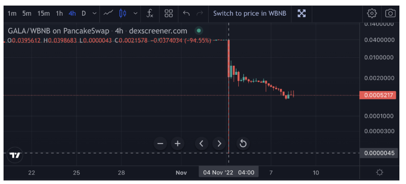为40万美金增发20亿美金,谁来为GALA事件用户损失负责?