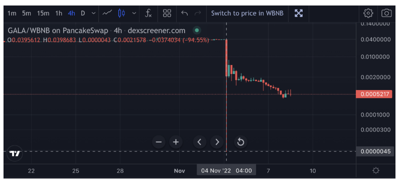 为40万美金增发20亿美金，谁来为GALA事件用户损失负责？