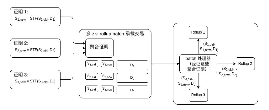 Vitalik:哪种类型的Layer3具有意义?