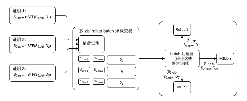 Vitalik：哪种类型的Layer3具有意义？