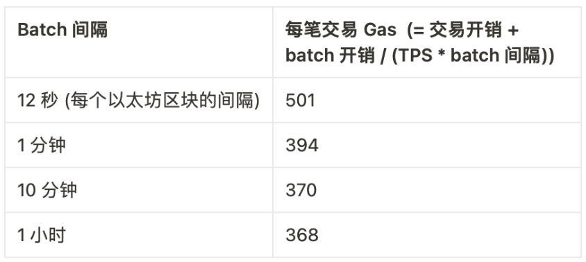 Vitalik:哪种类型的Layer3具有意义?