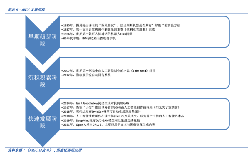 一文读懂AIGC：Web3时代的生产力工具