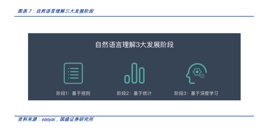 一文读懂AIGC：Web3时代的生产力工具