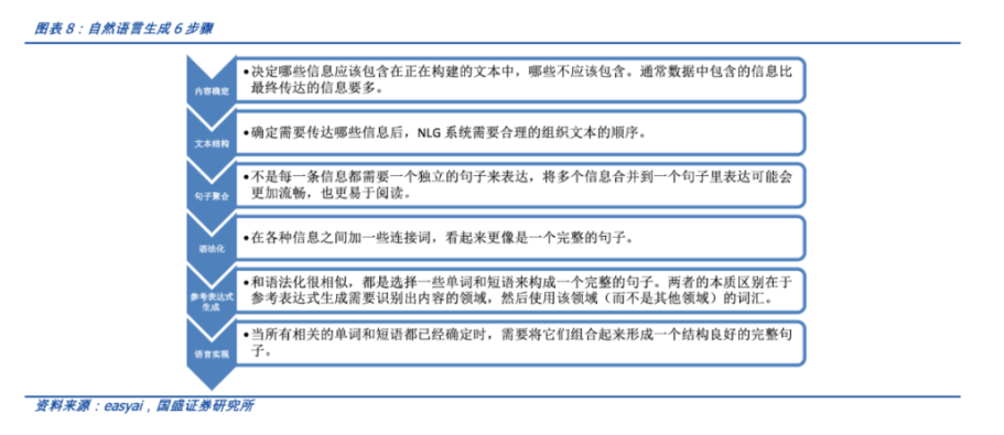 一文读懂AIGC：Web3时代的生产力工具