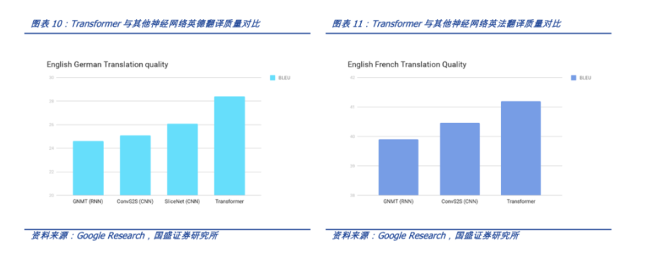 一文读懂AIGC：Web3时代的生产力工具