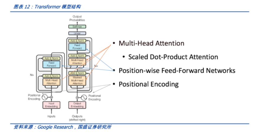 一文读懂AIGC：Web3时代的生产力工具