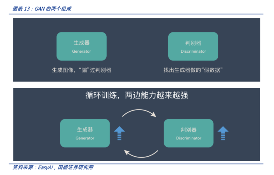 一文读懂AIGC：Web3时代的生产力工具