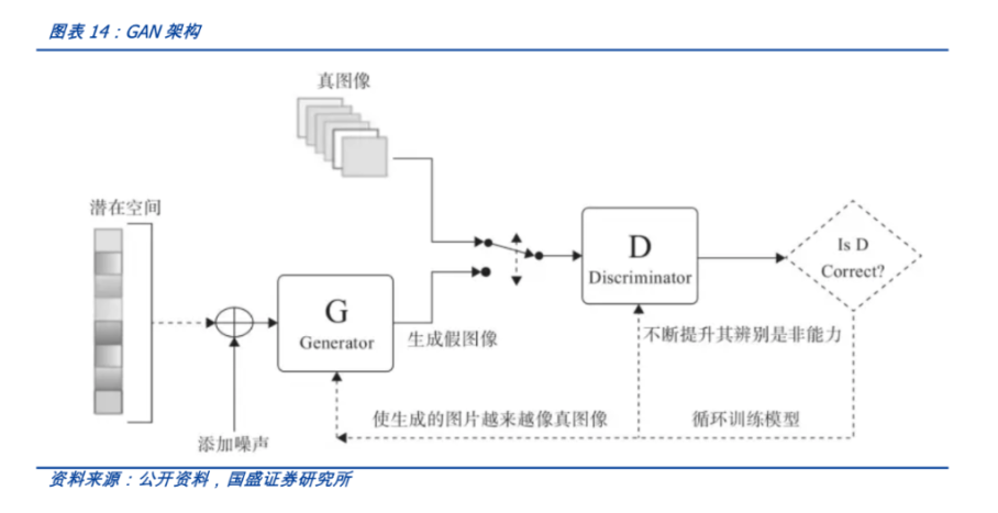 一文读懂AIGC：Web3时代的生产力工具