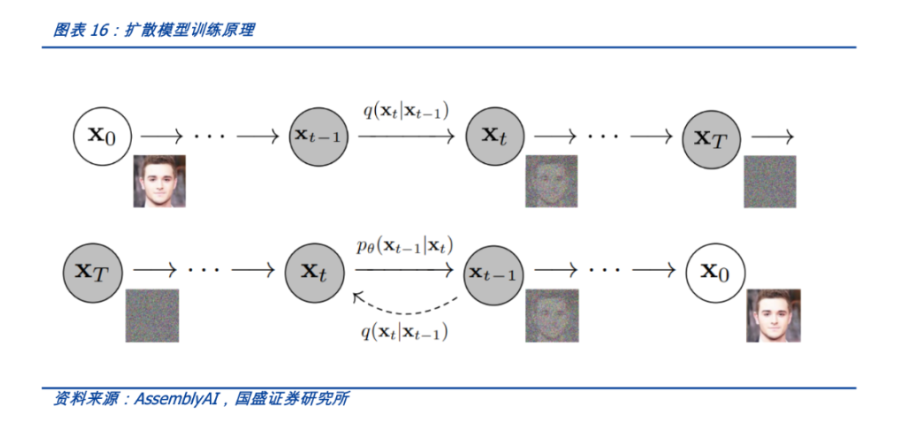 一文读懂AIGC：Web3时代的生产力工具