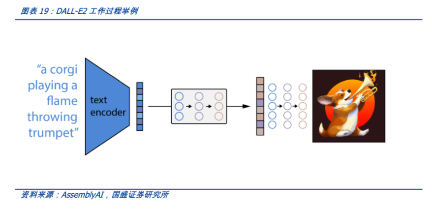 一文读懂AIGC：Web3时代的生产力工具