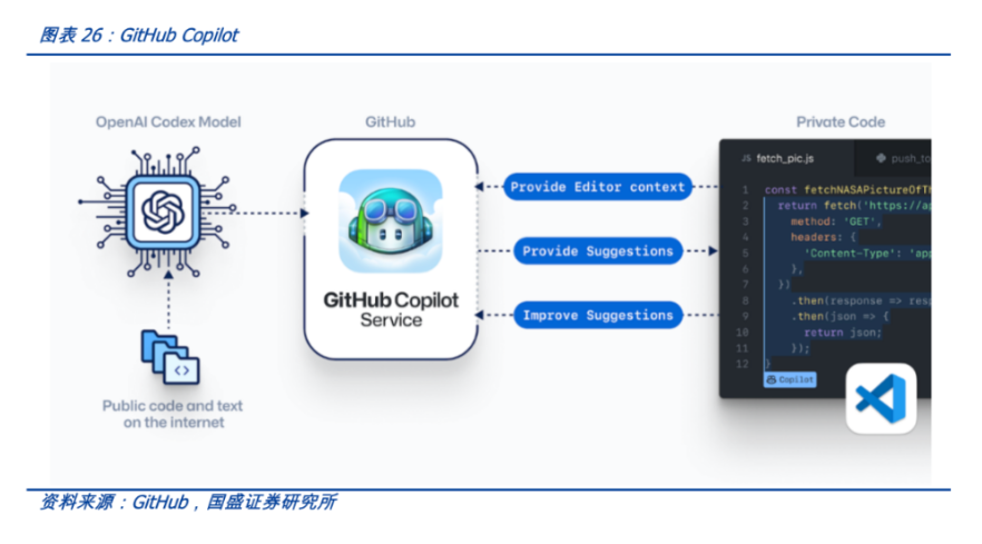 一文读懂AIGC：Web3时代的生产力工具